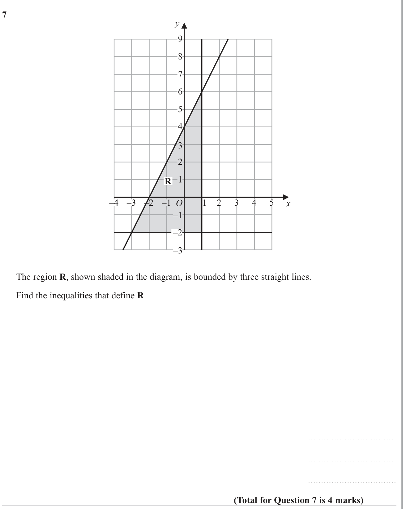 Regions on the plane question 2