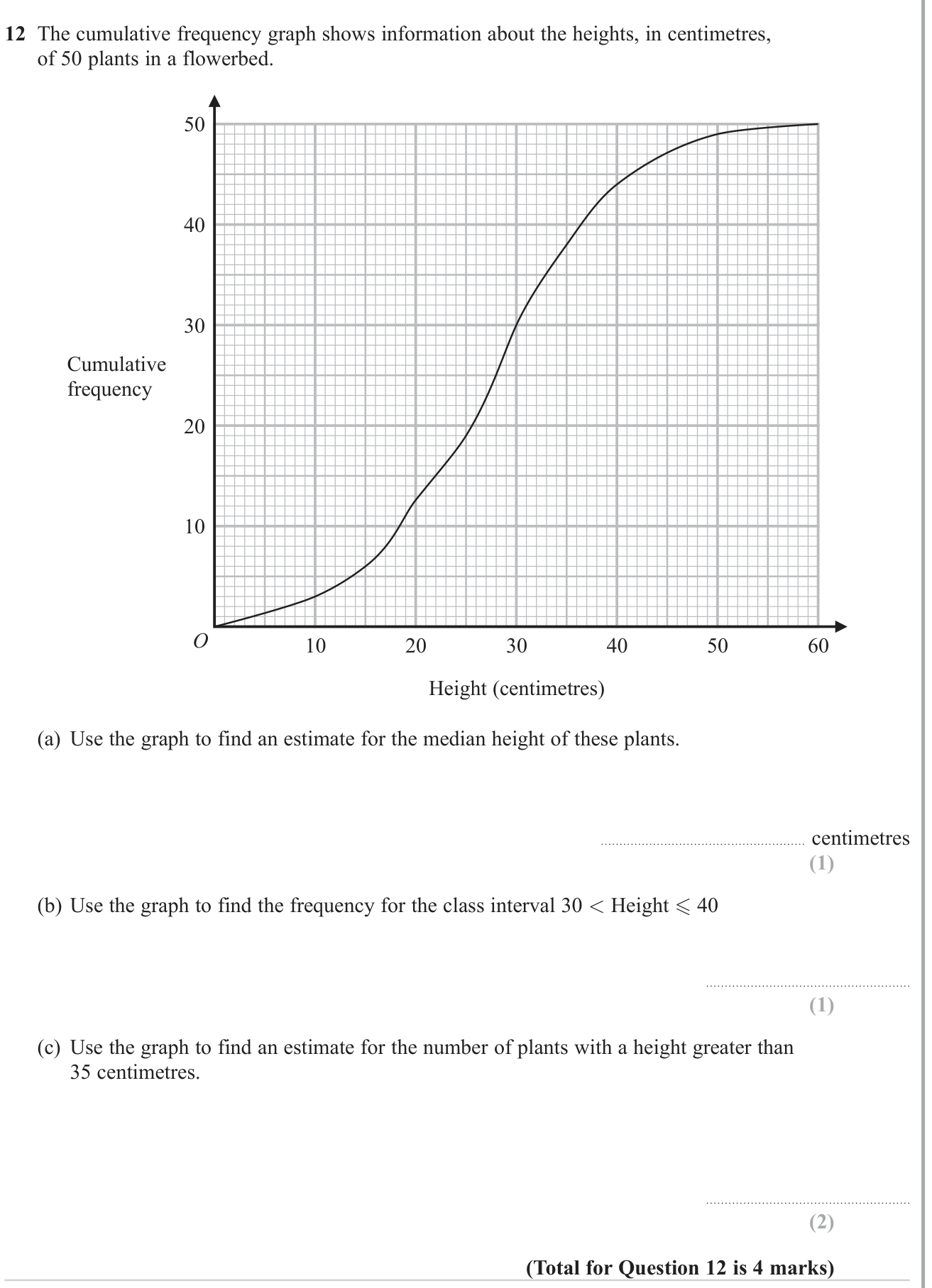 Cumulative frequency question 1