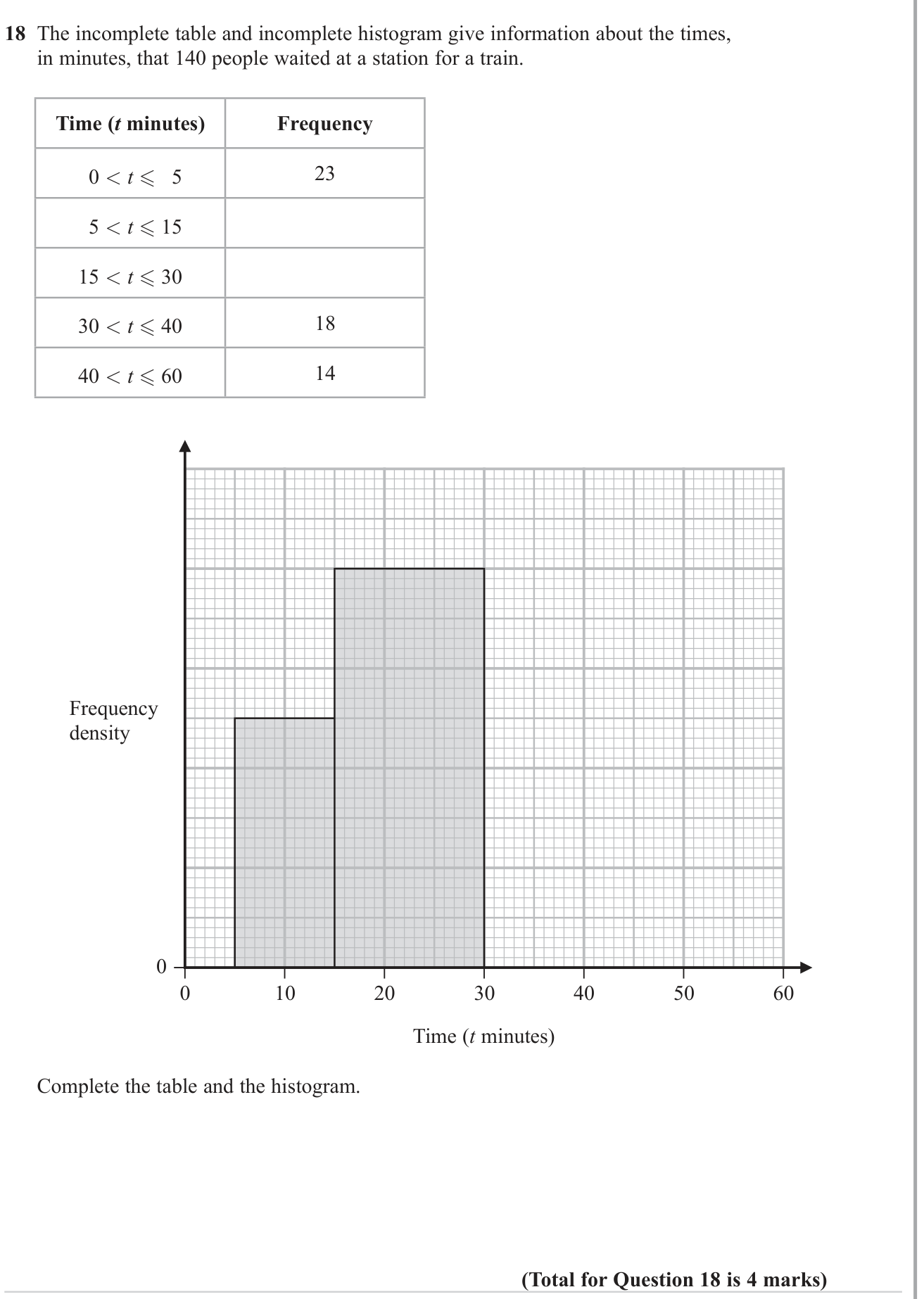 Frequency density question 1