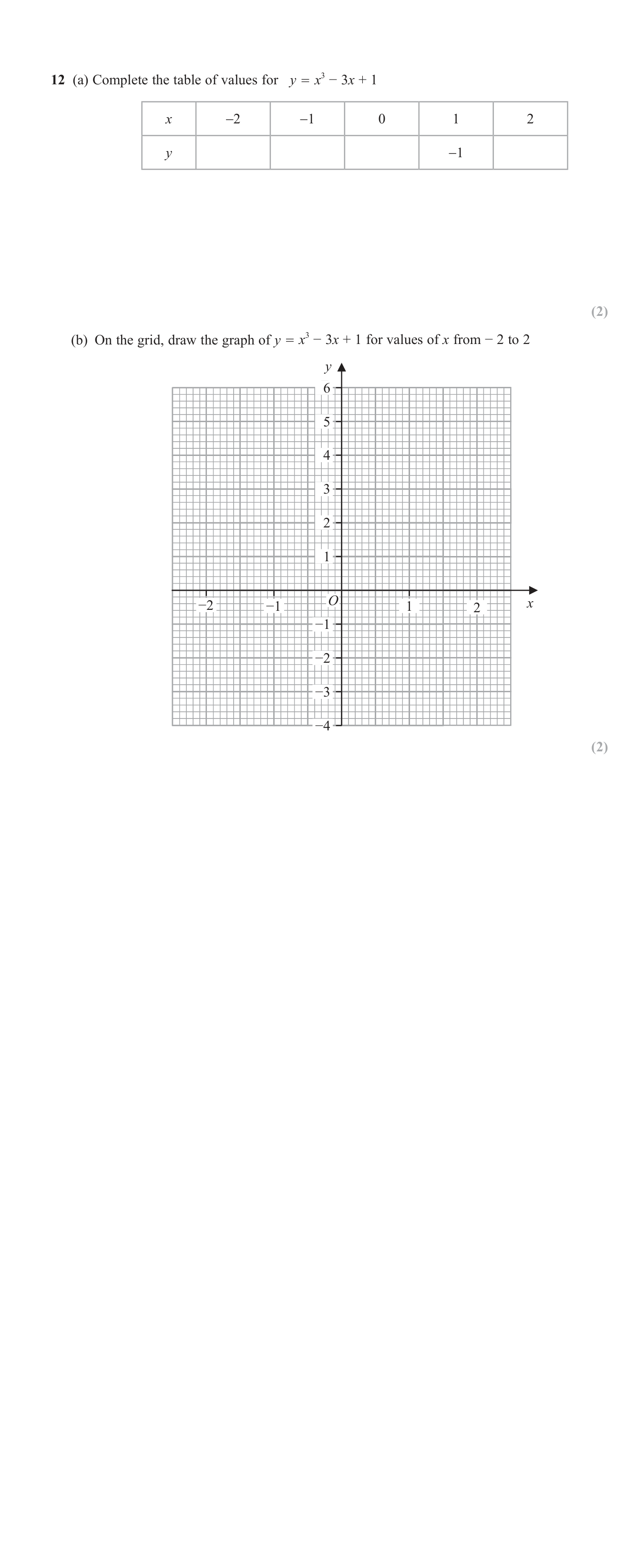 Graphs of functions question 2