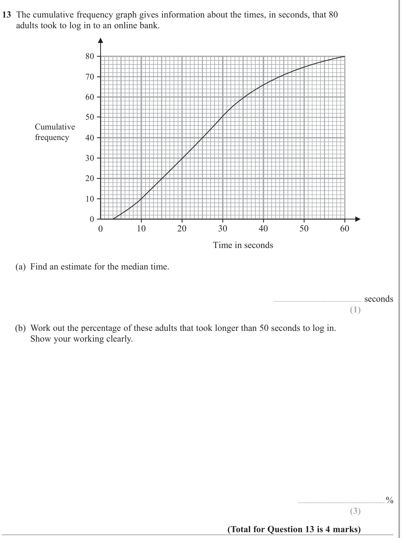 Cumulative frequency question 2