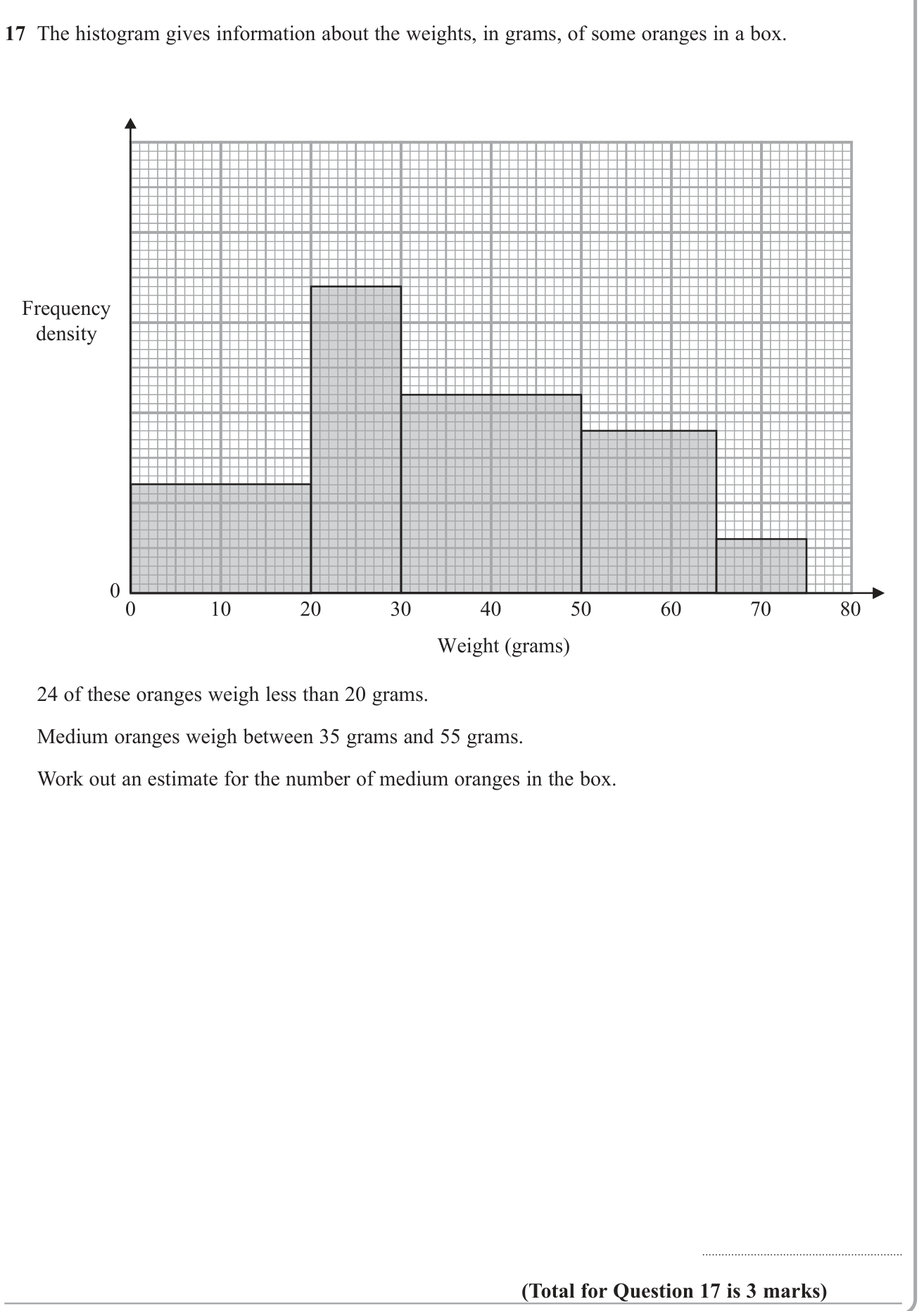 Frequency density question 2