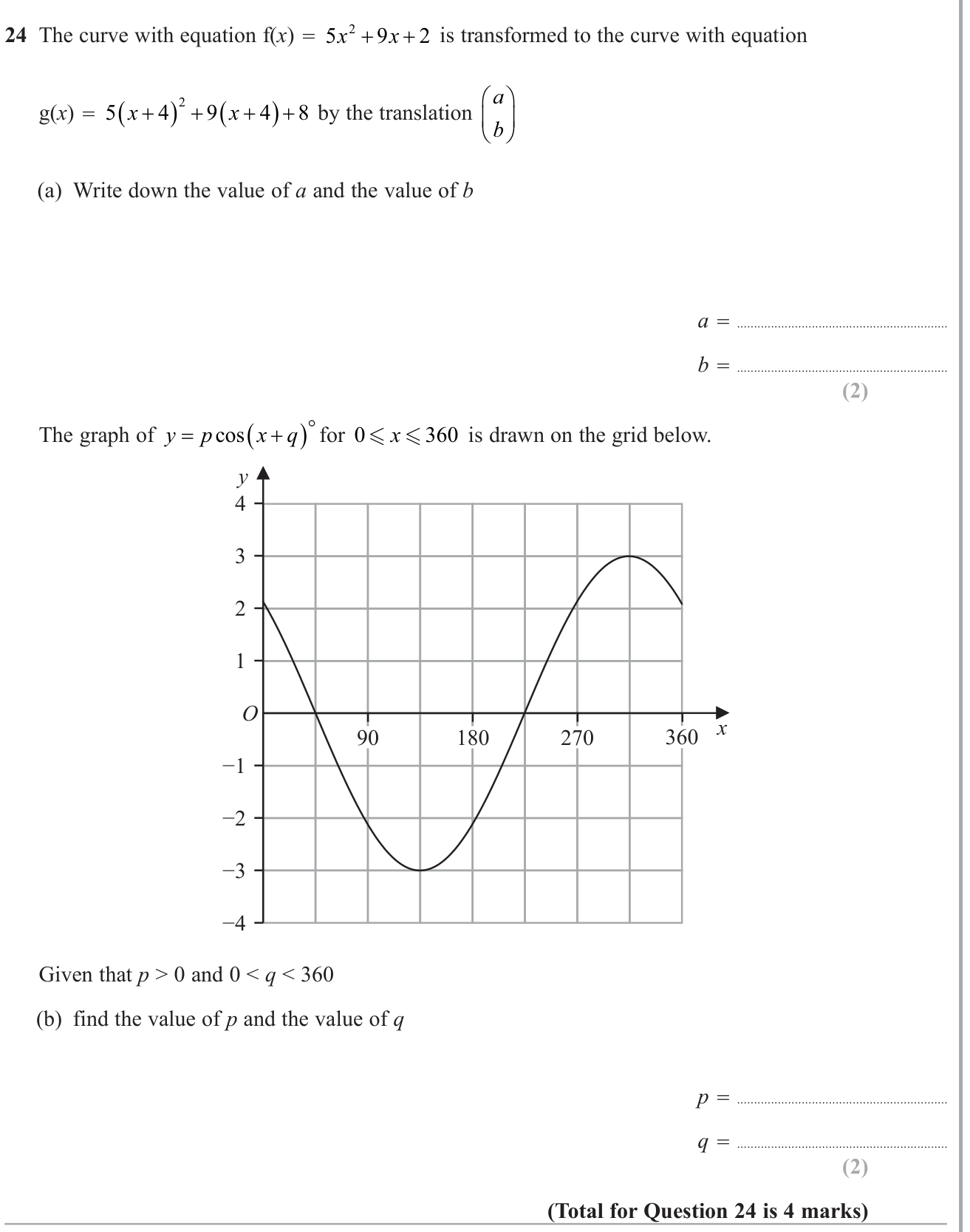 Graphs of functions question 3