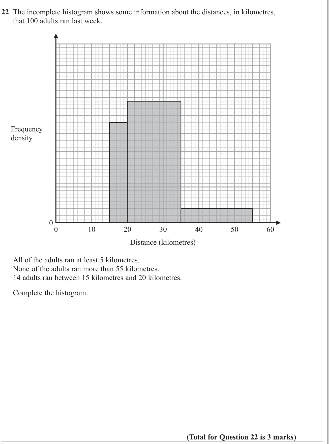 Frequency density question 3