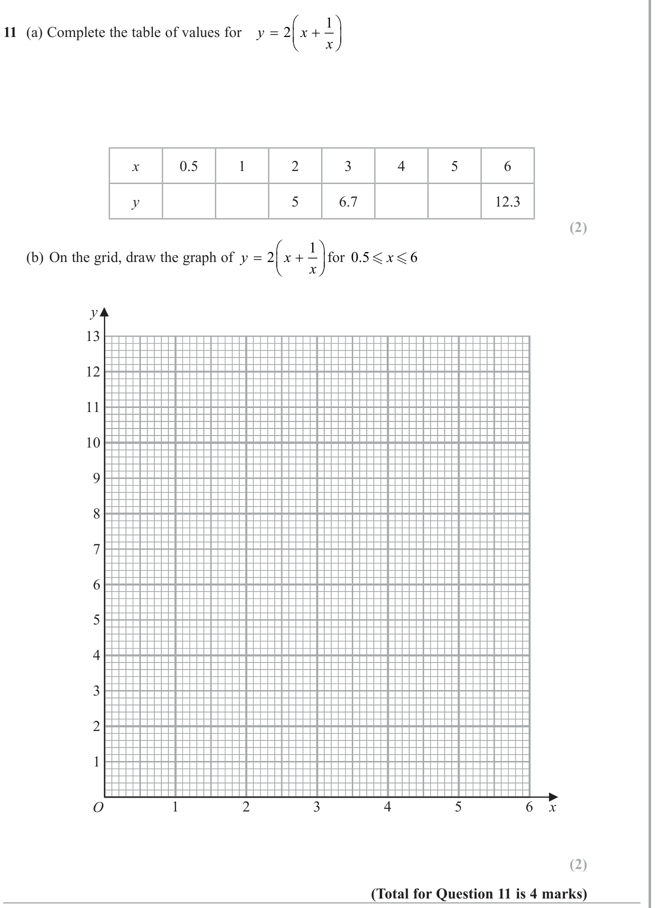 Graphs of functions question 4