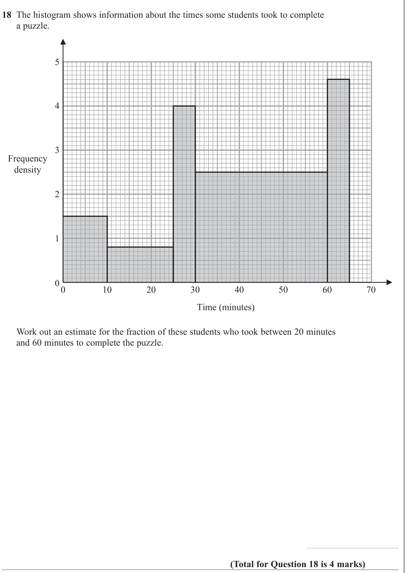 Frequency density question 4