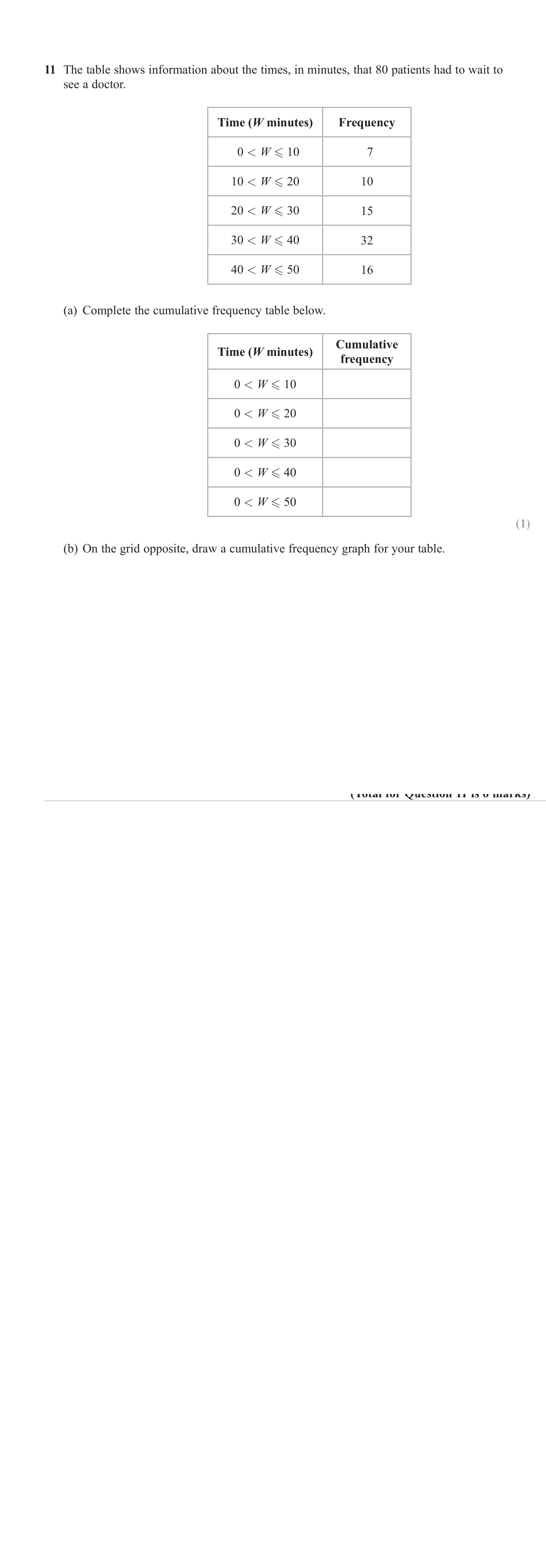 Grouped data question 4