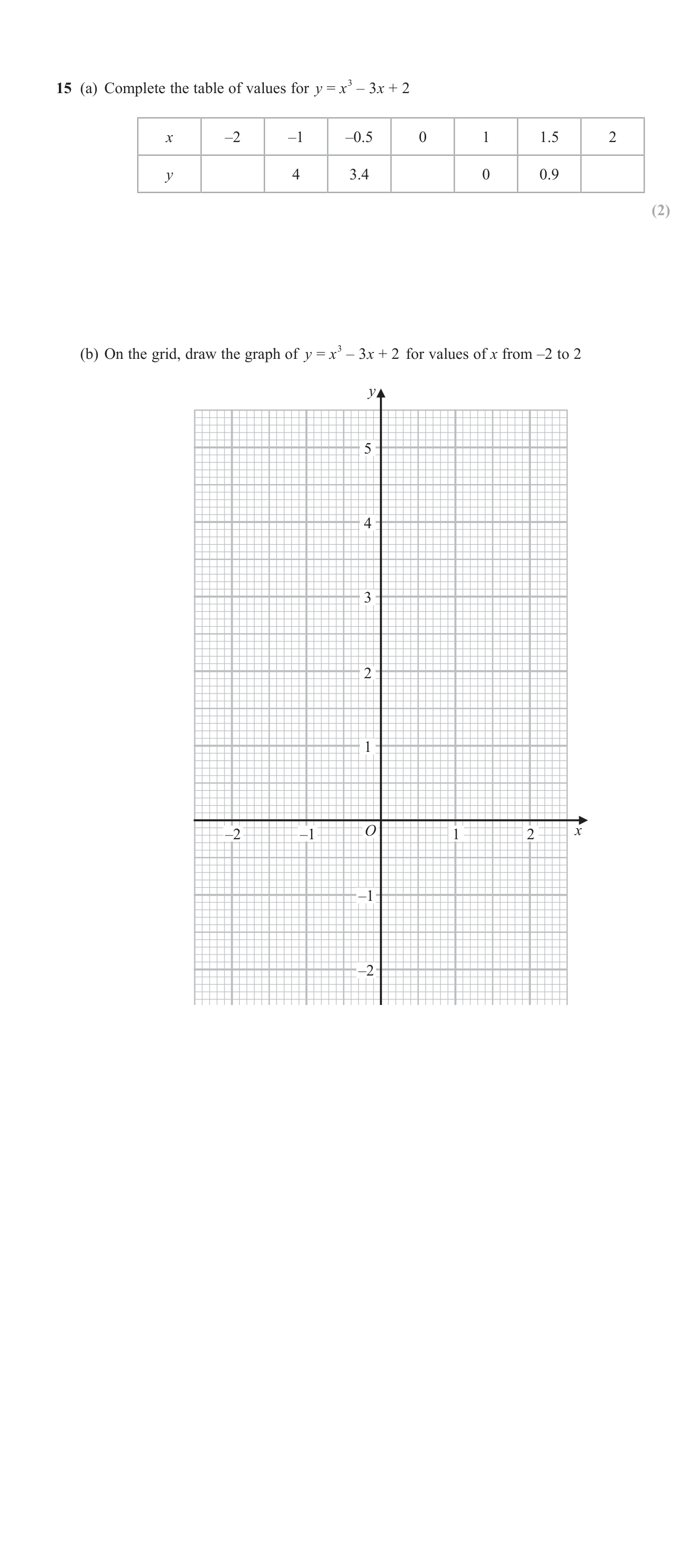 Graphs of functions question 5