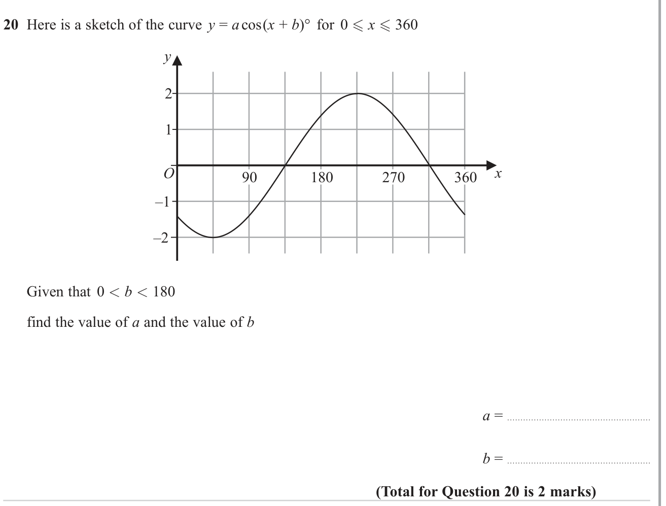 Graphs of trigonometric functions question 1