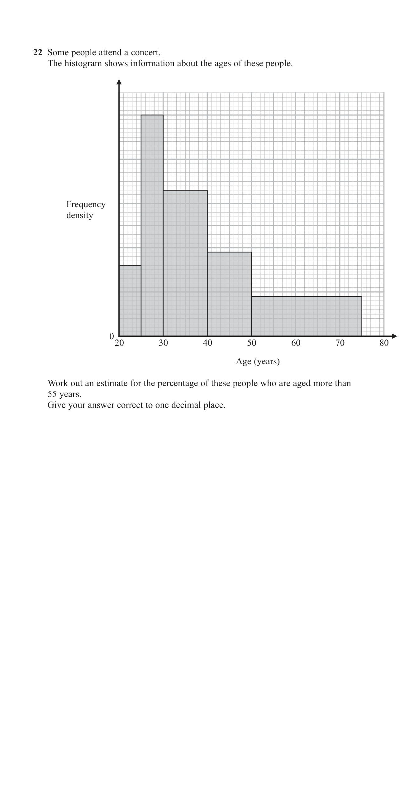 Frequency density question 5
