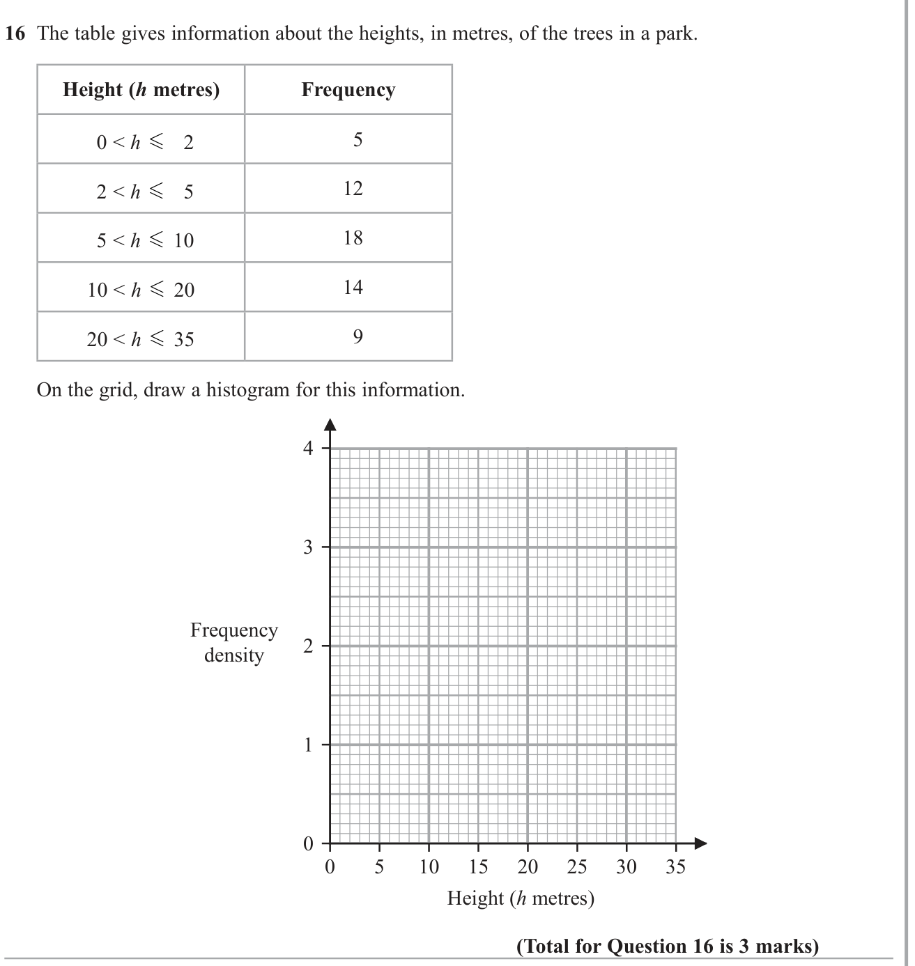 Frequency density question 6
