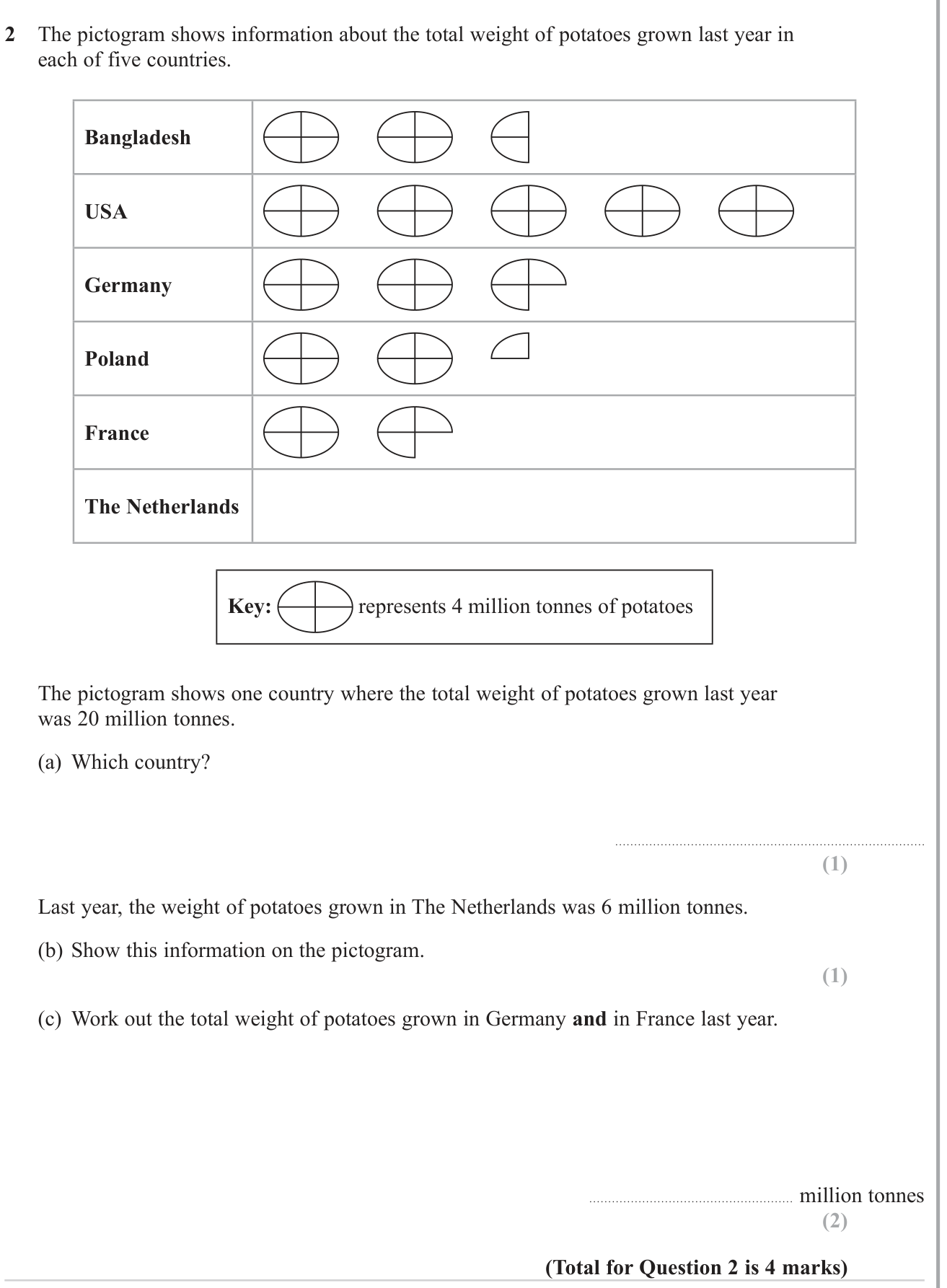 Statistical graphs question 8