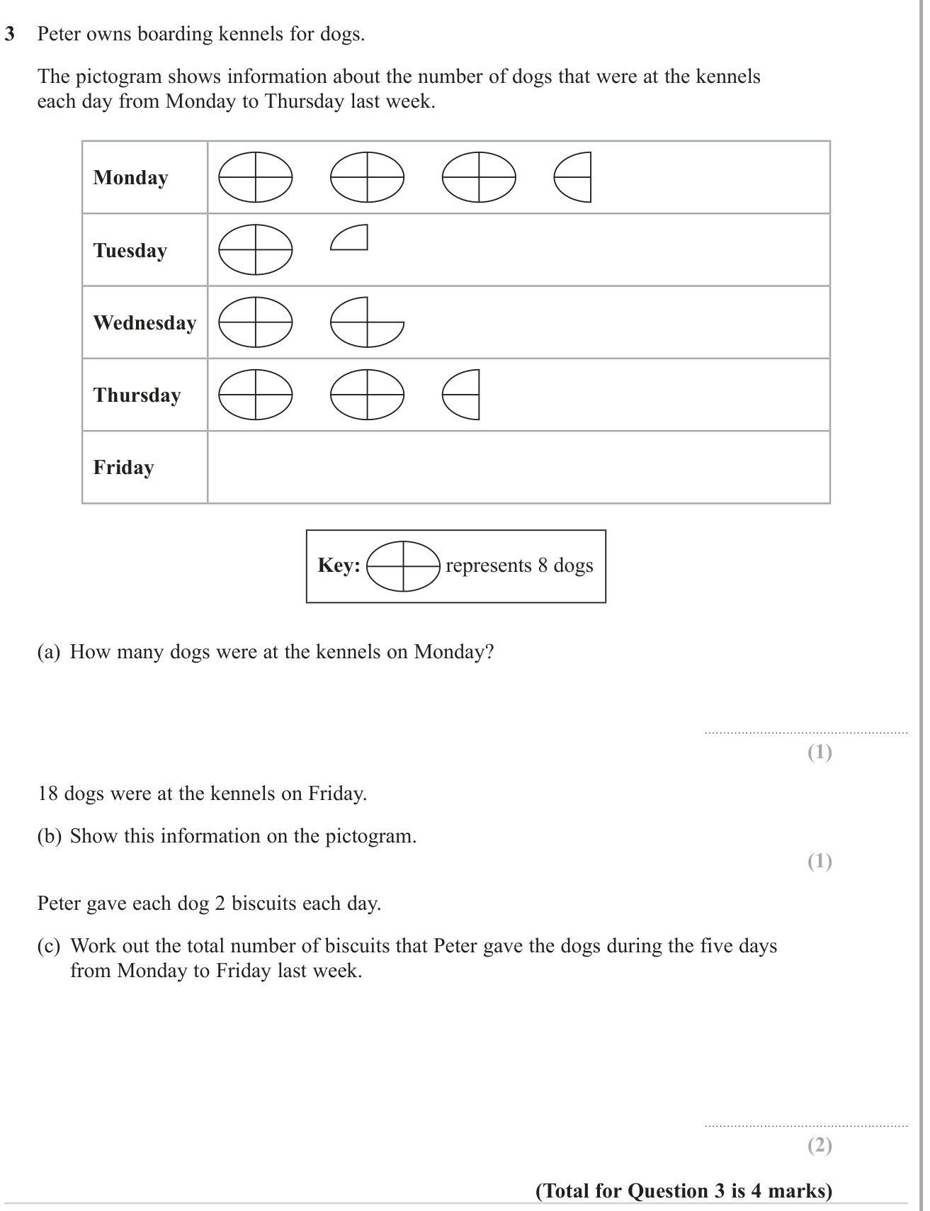 Statistical graphs question 9