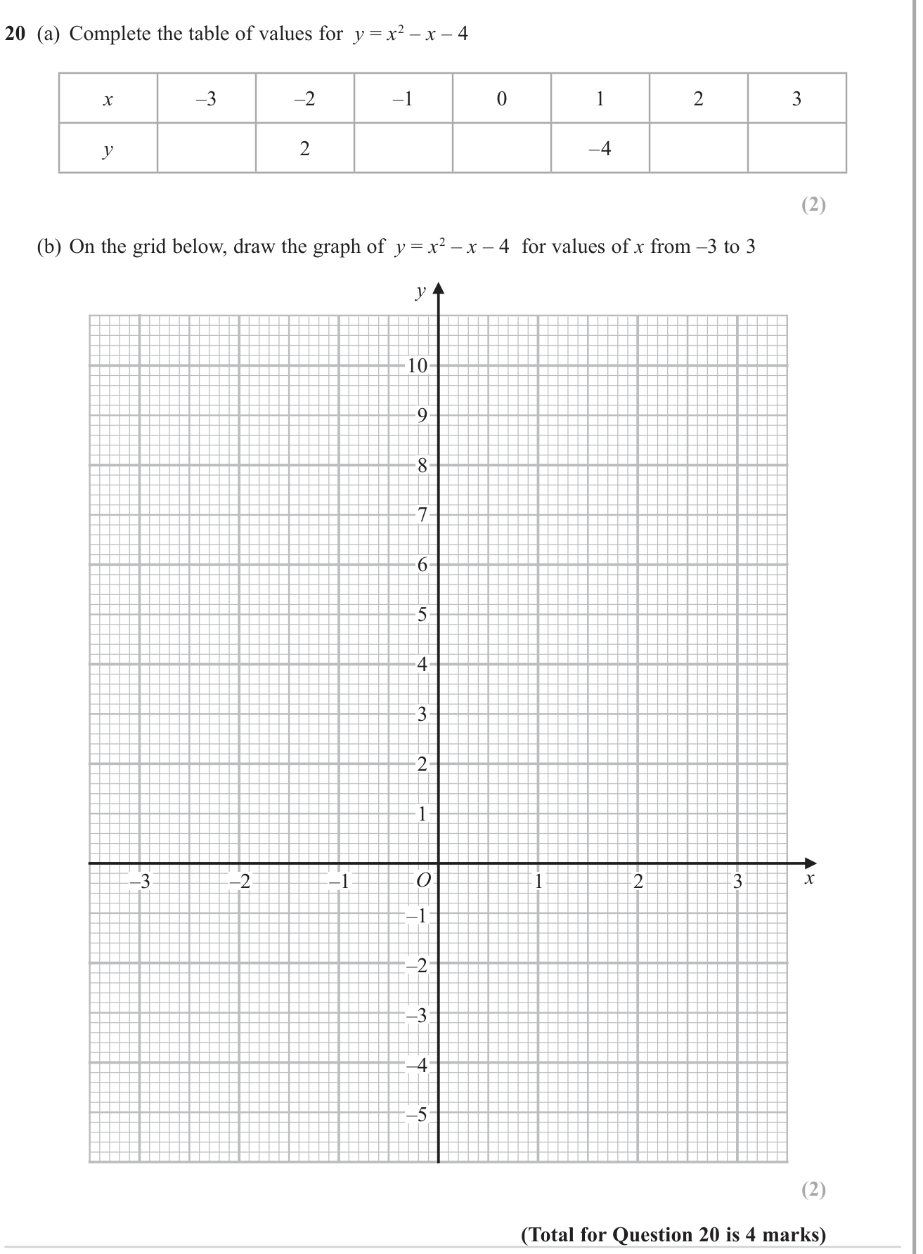 Graphs of functions question 1