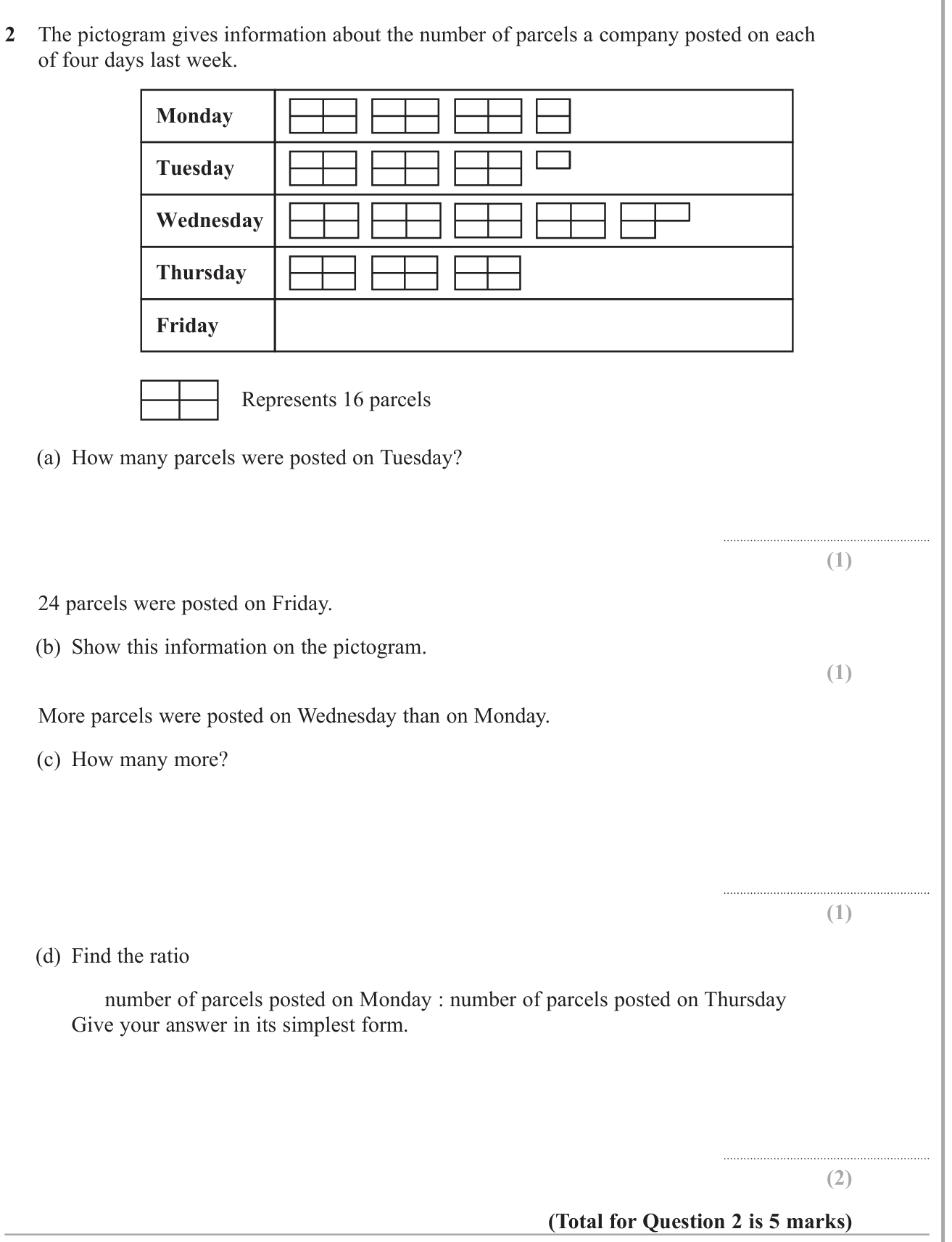 Statistical graphs question 11