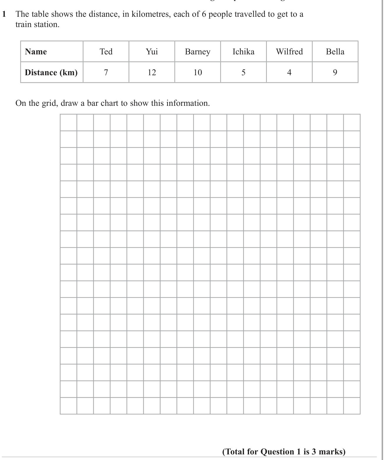 Statistical graphs question 12
