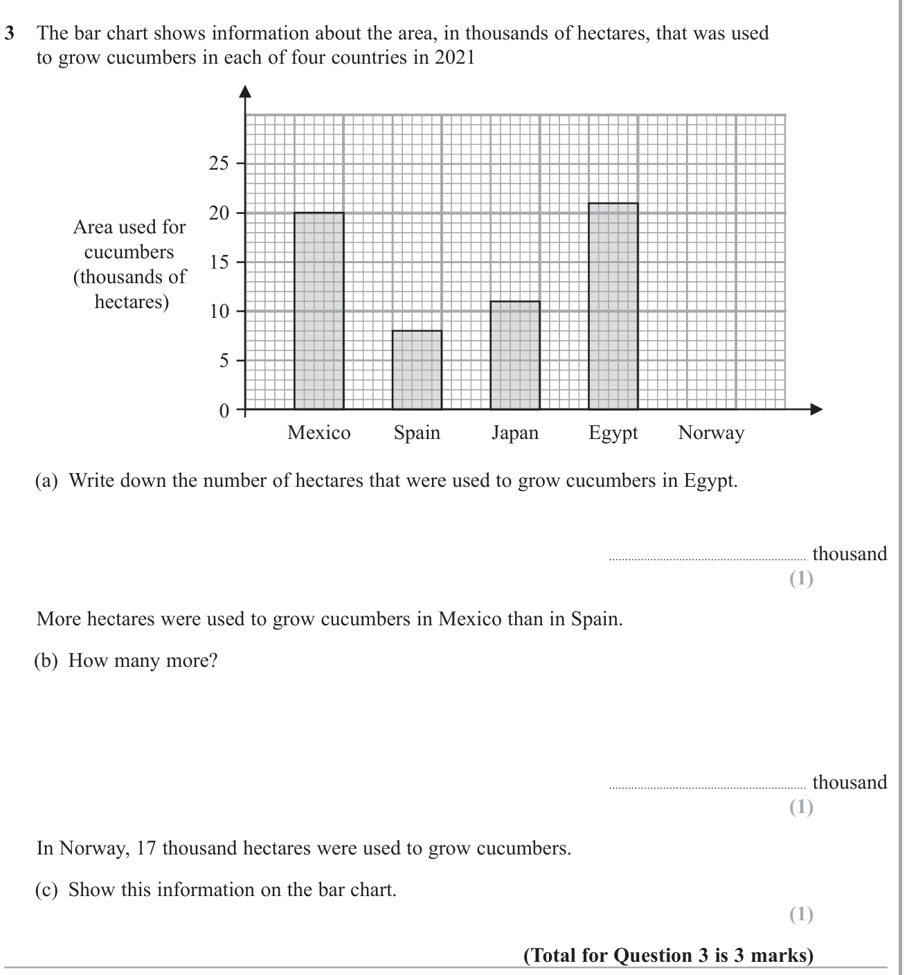Statistical graphs question 13