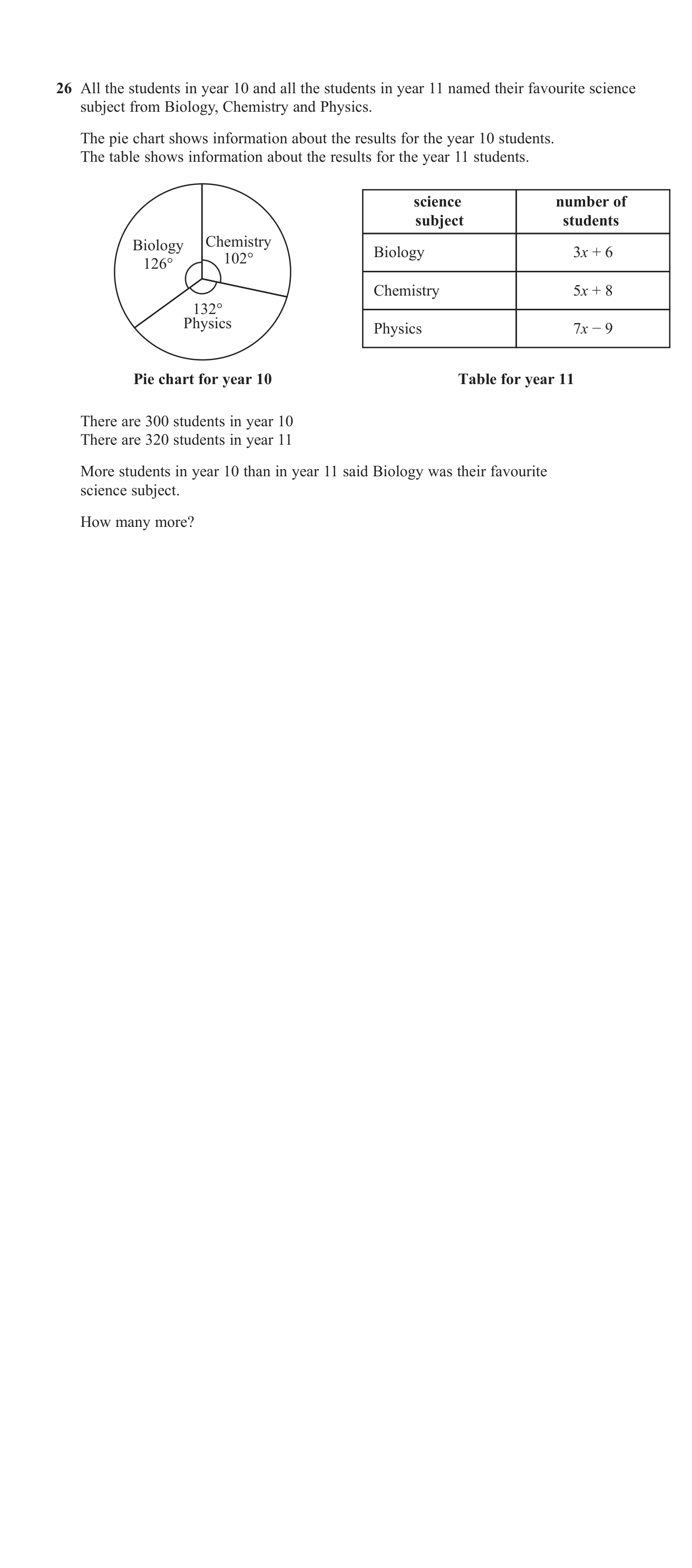 Statistical graphs question 14