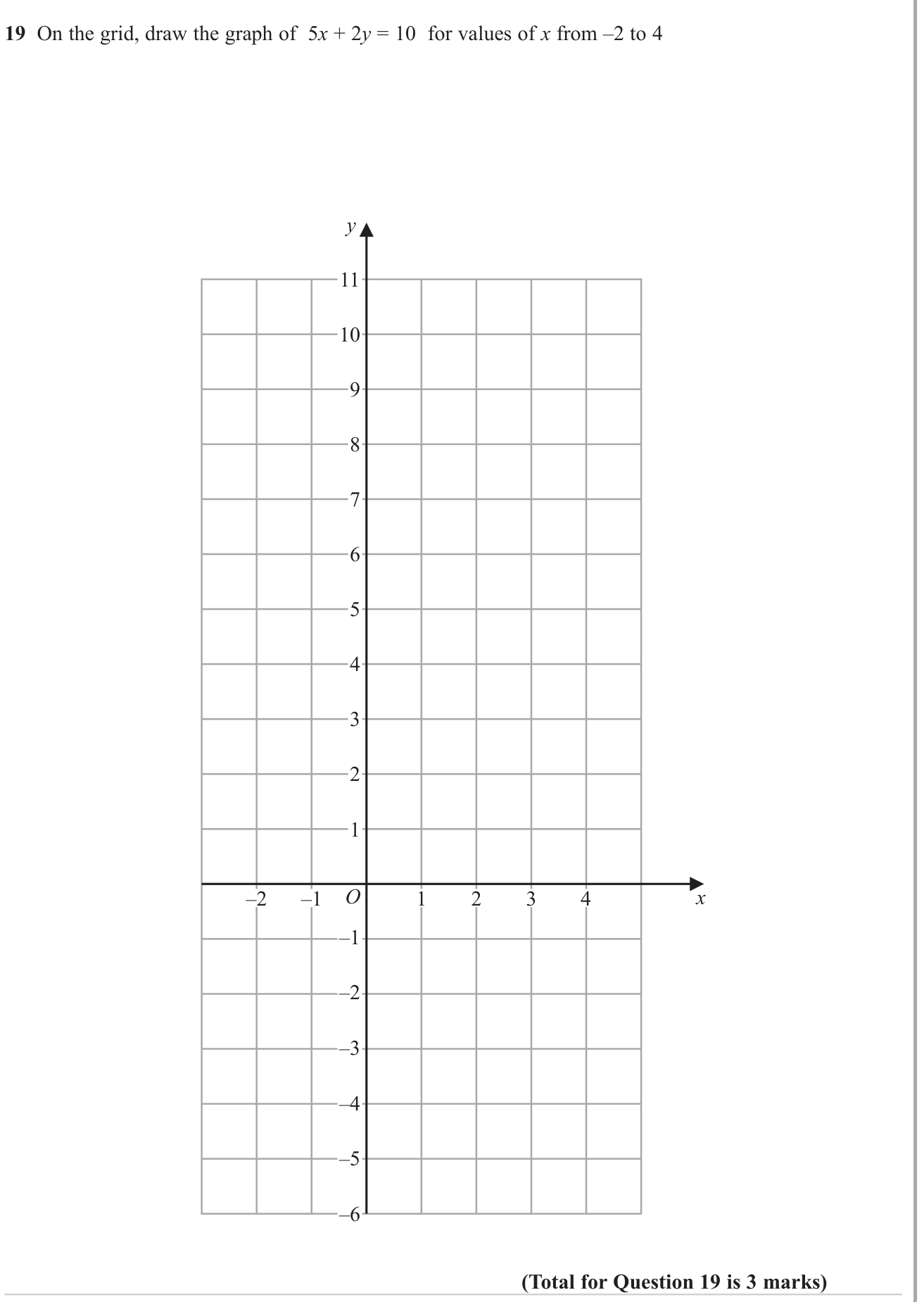 Equation of a straight line question 8