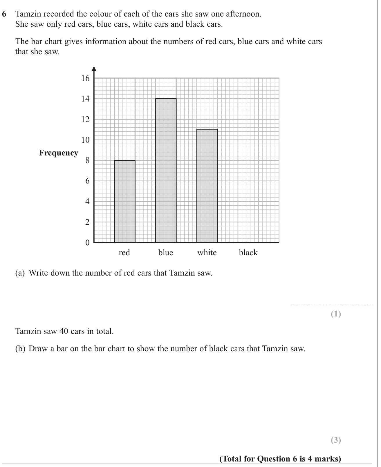 Statistical graphs question 16