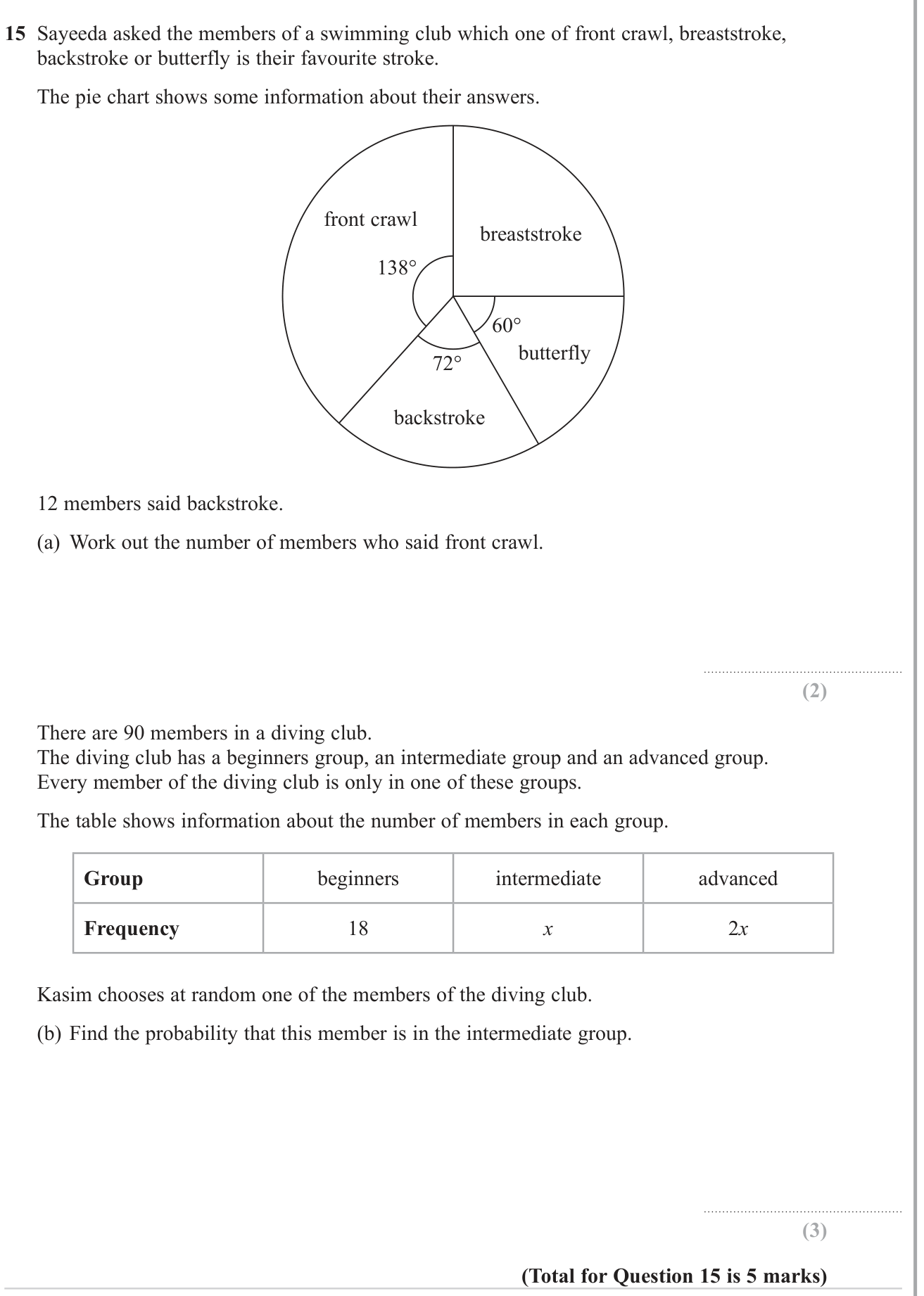 Statistical graphs question 17