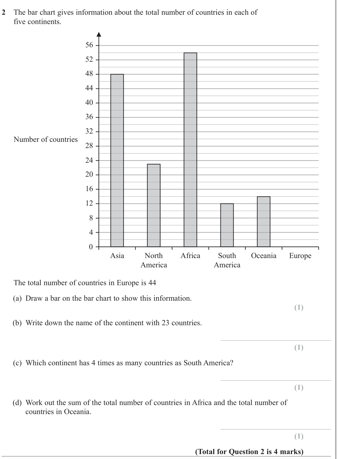 Statistical graphs question 18