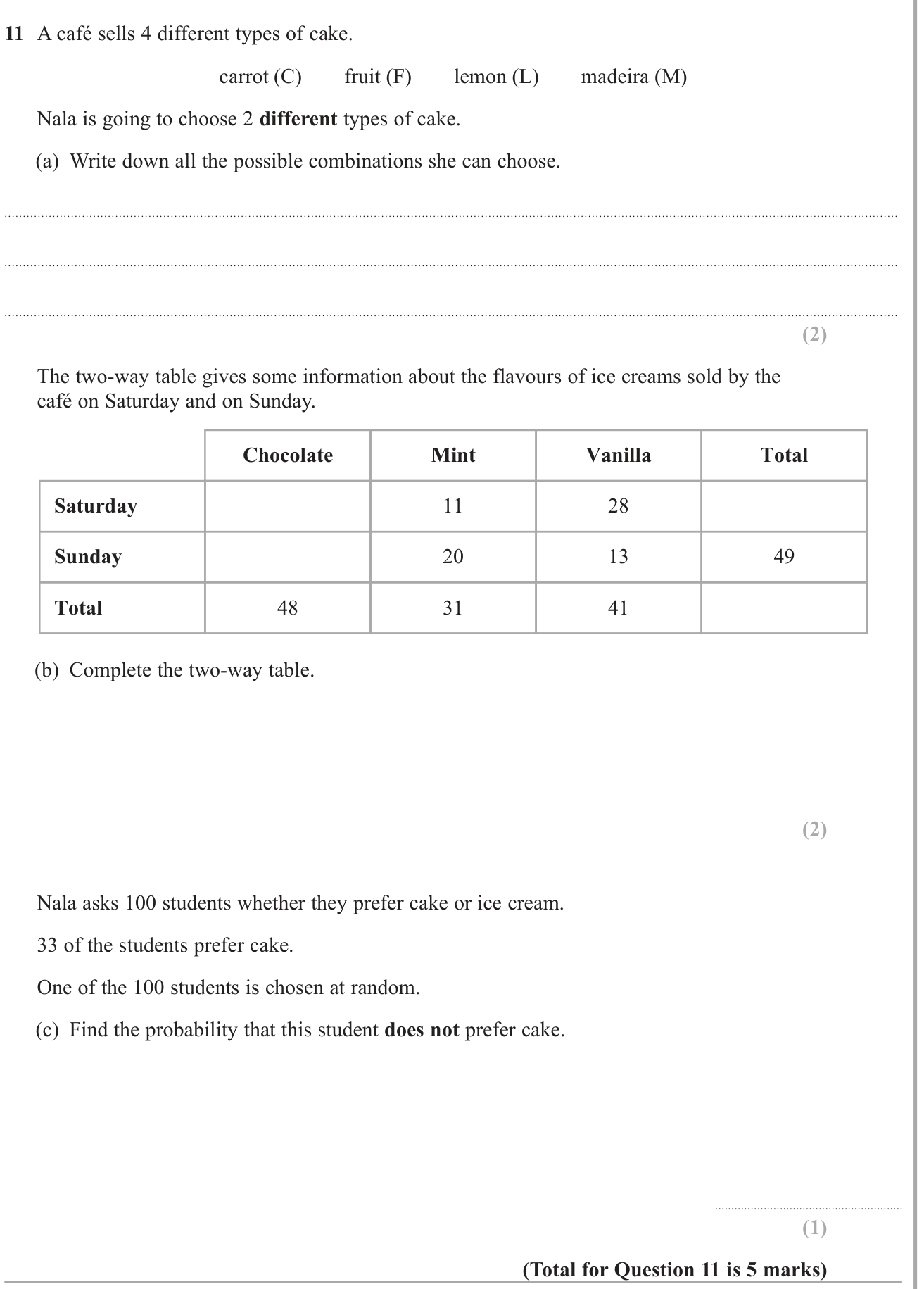 Averages (discrete data) question 14