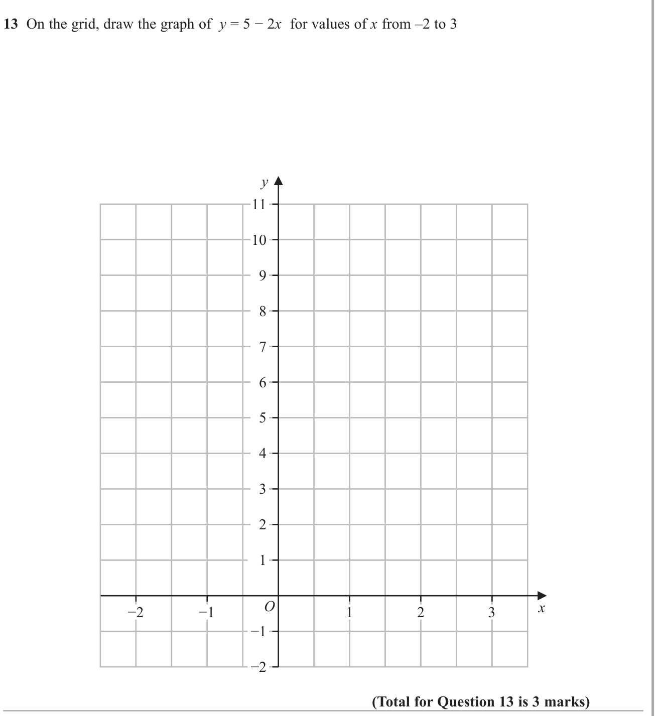 Equation of a straight line question 9