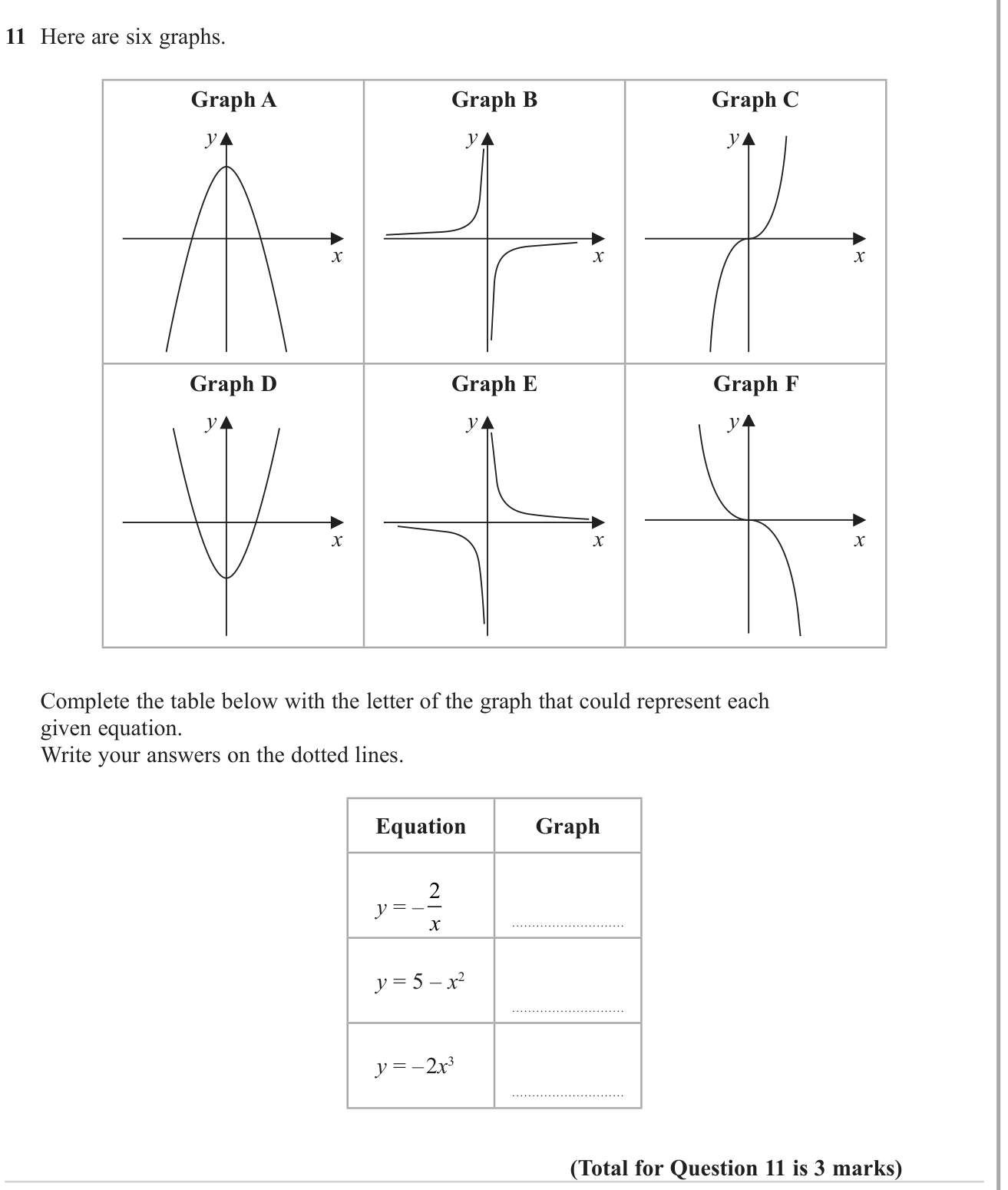 Graphs of functions question 6