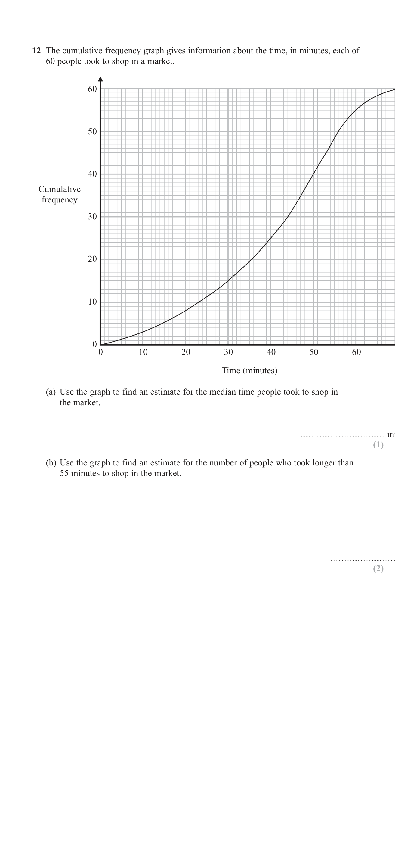 Cumulative frequency question 4
