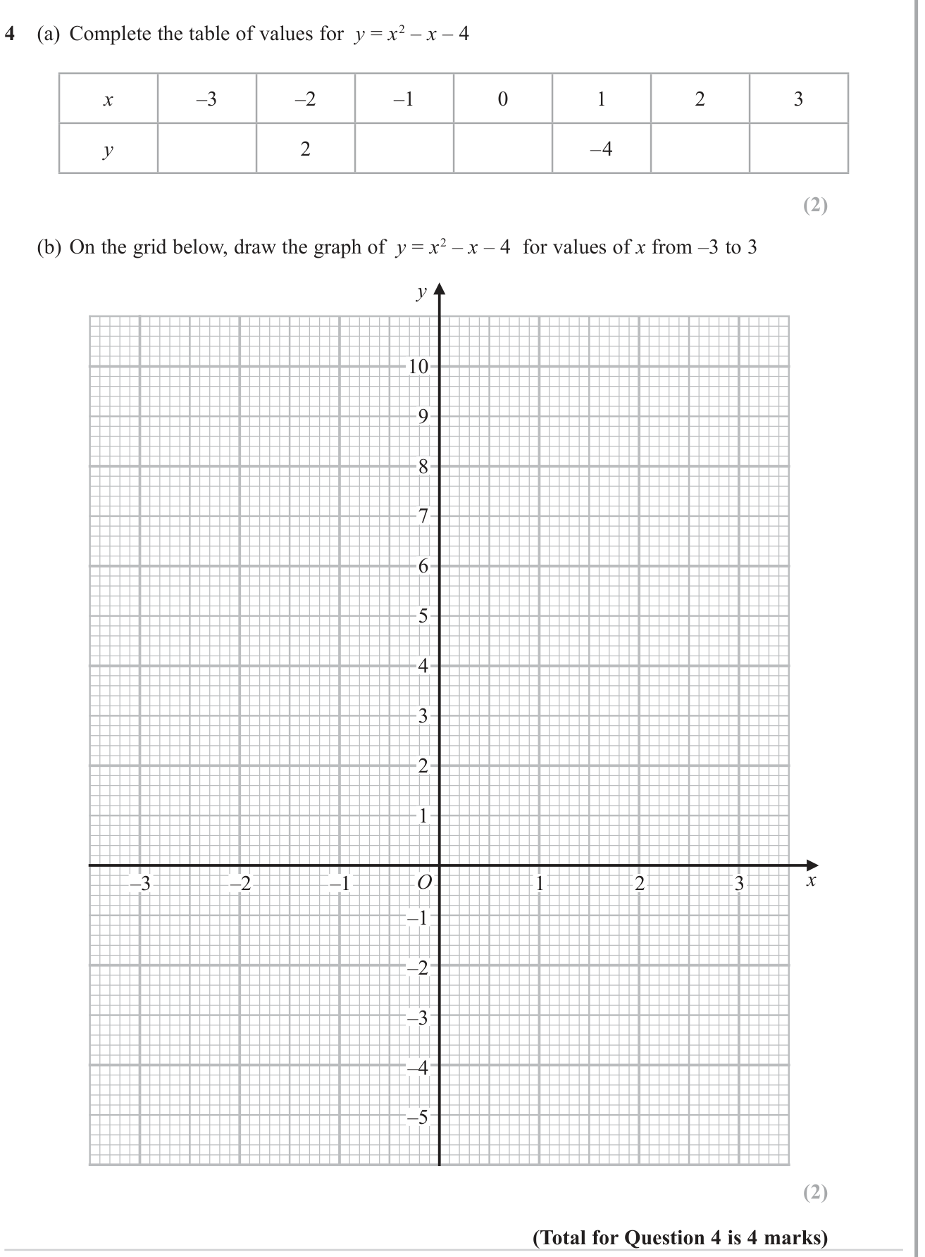 Graphs of functions question 7