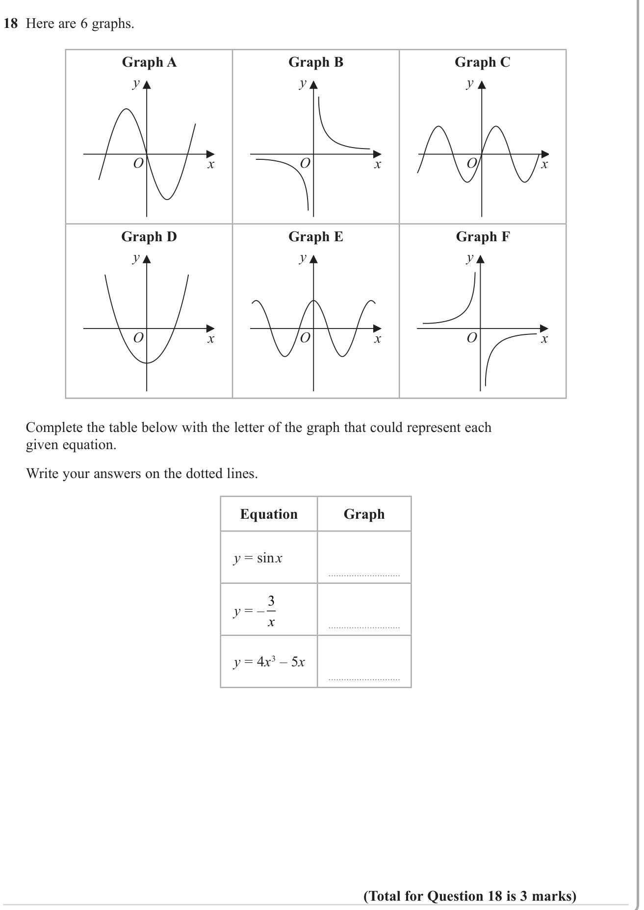Graphs of functions question 8