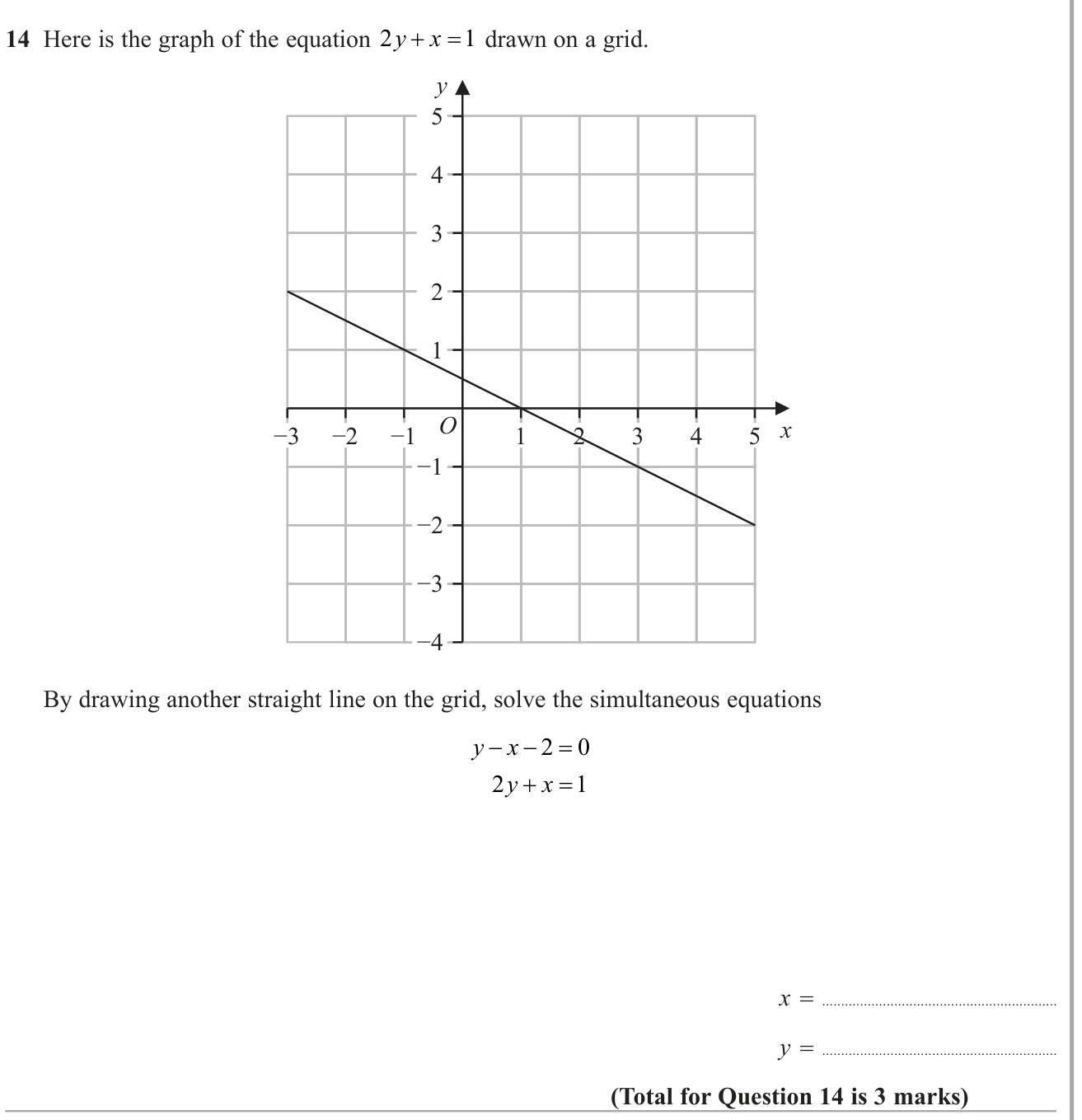 Equation of a straight line question 5