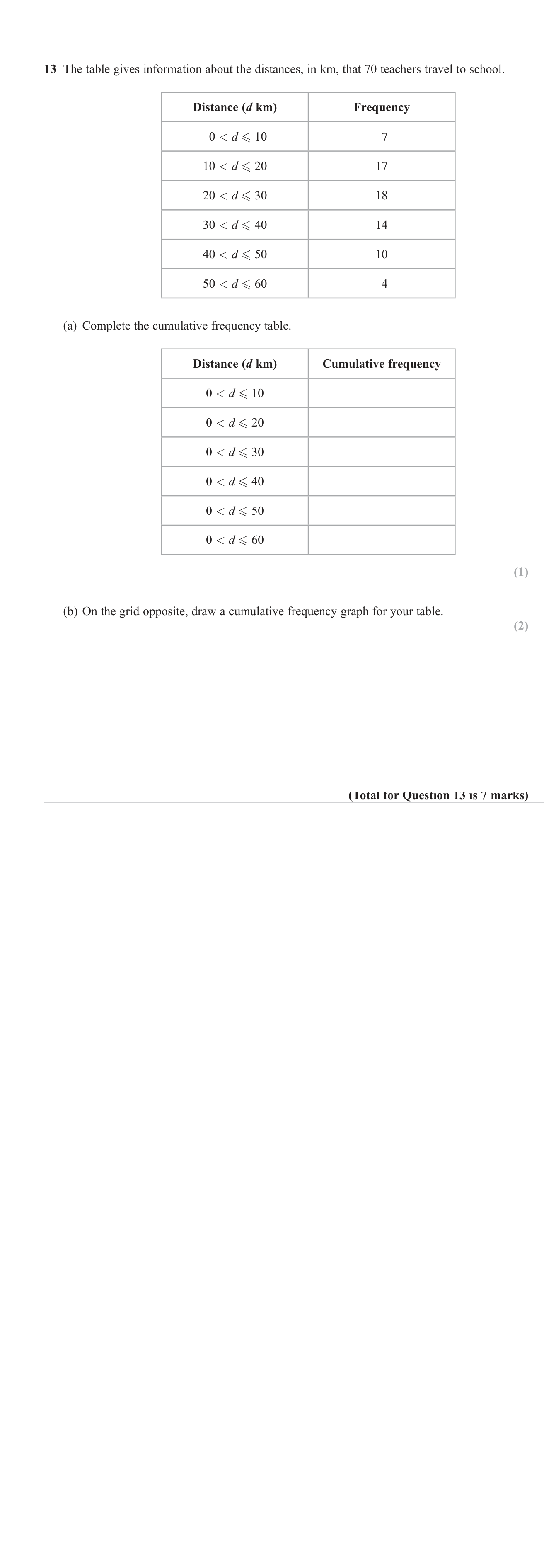Cumulative frequency question 5