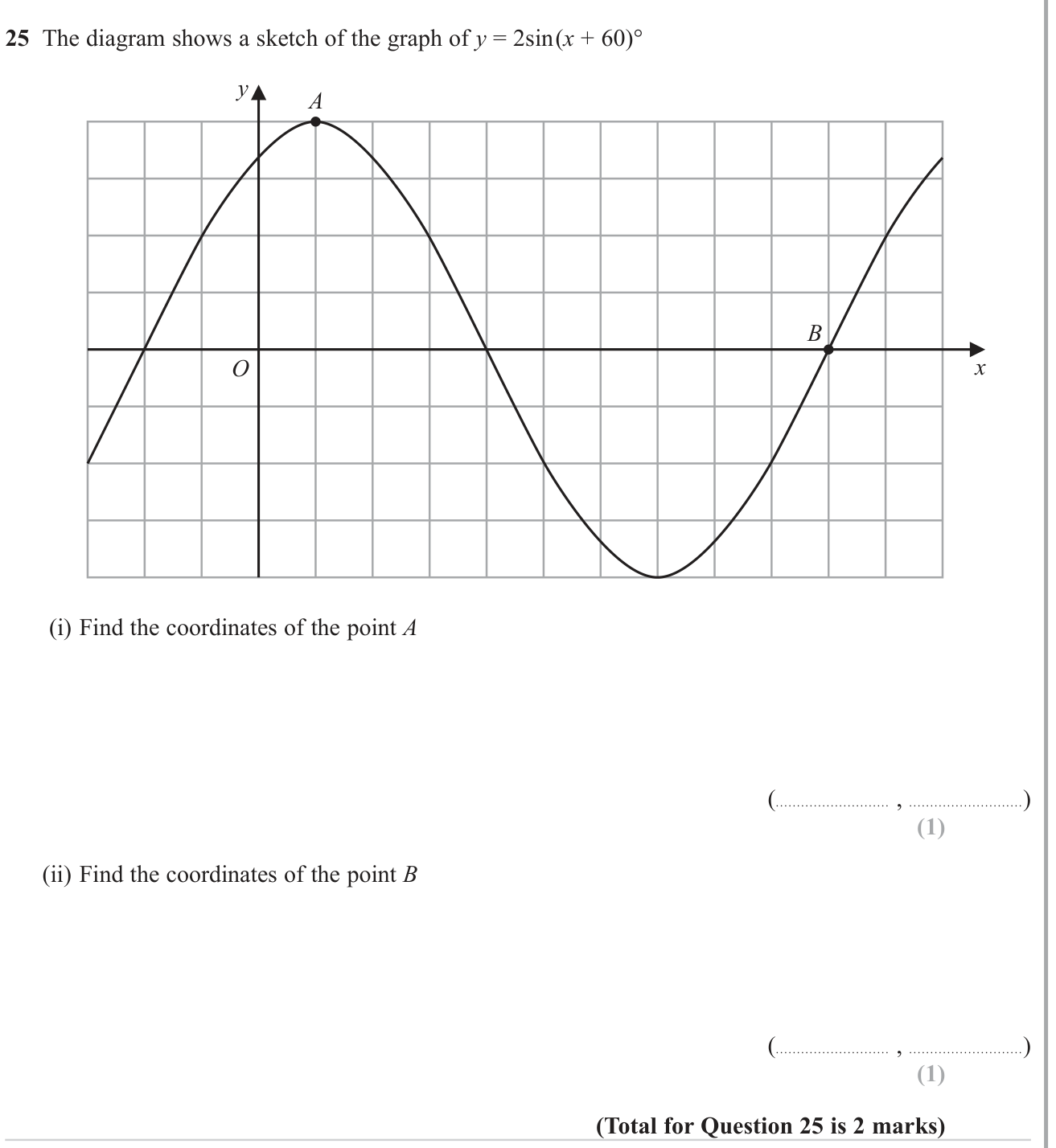 Graphs of trigonometric functions question 3