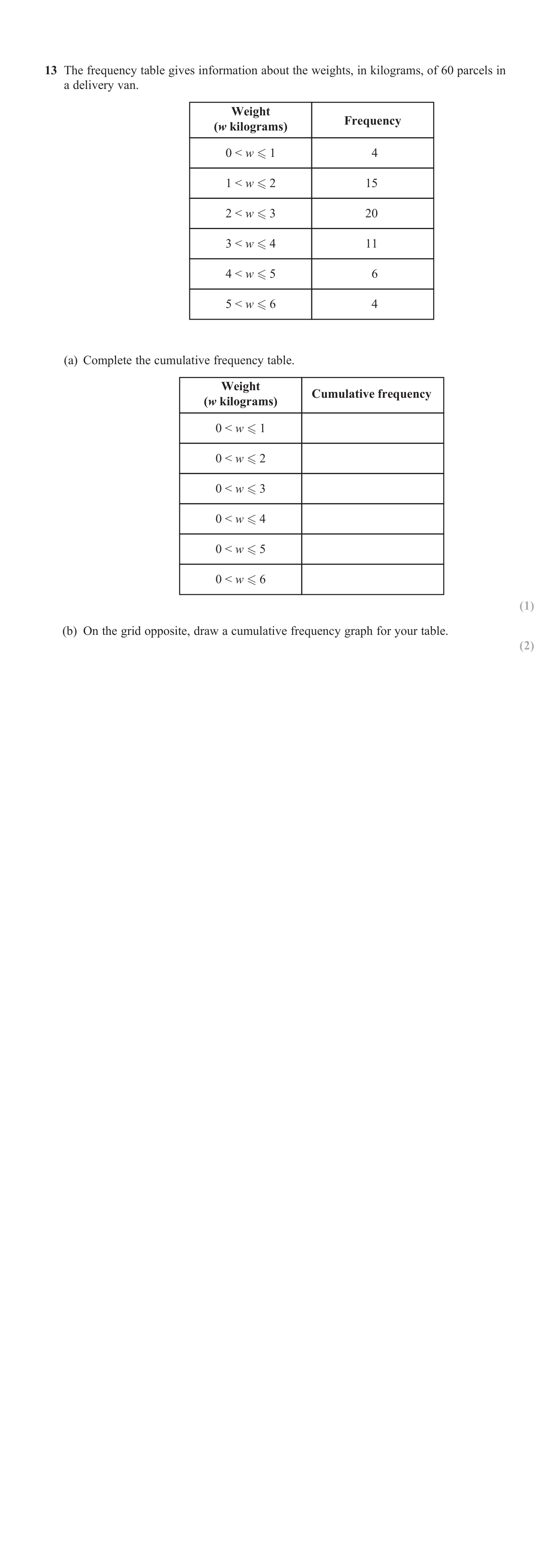 Cumulative frequency question 6
