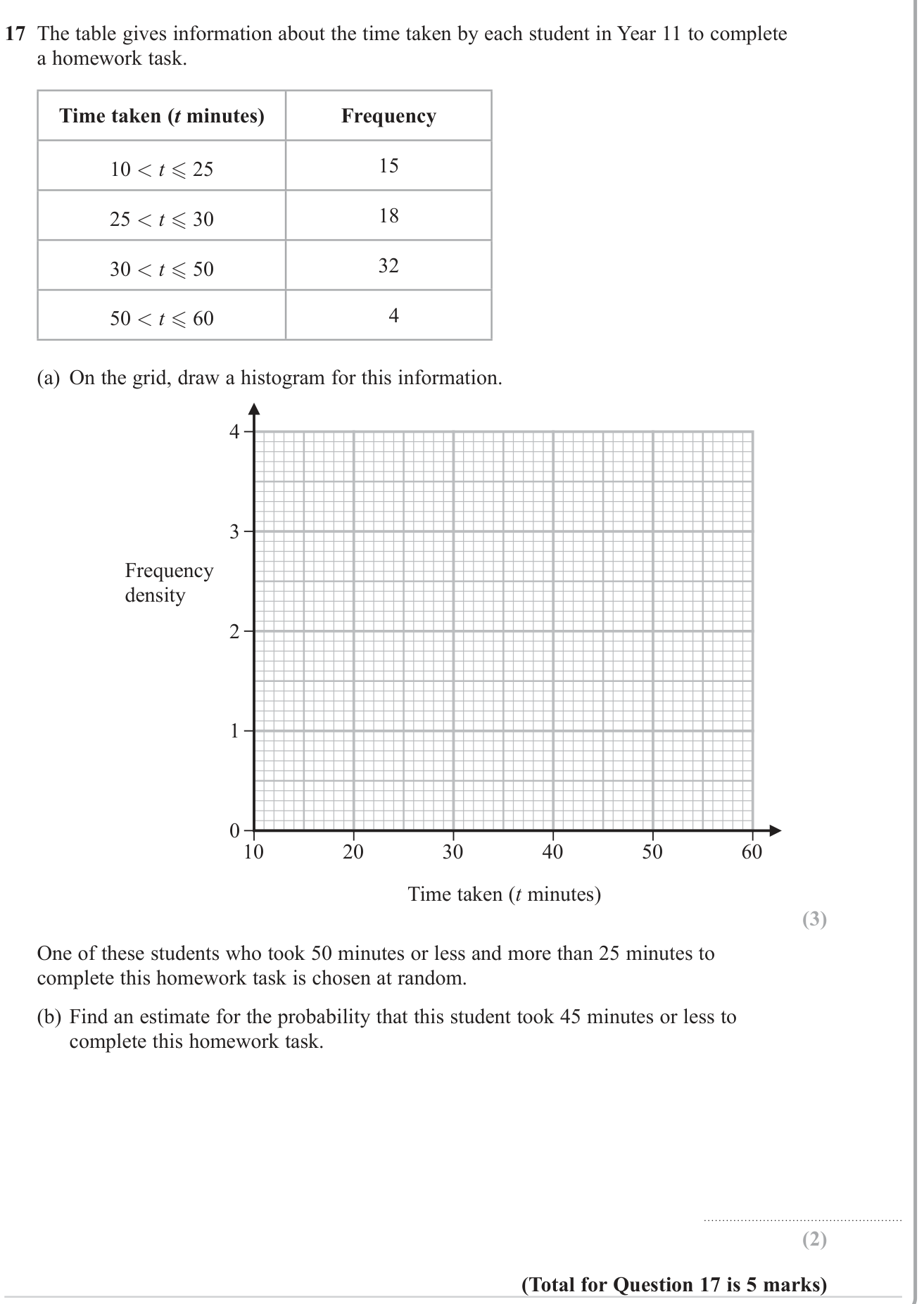 Grouped data question 6
