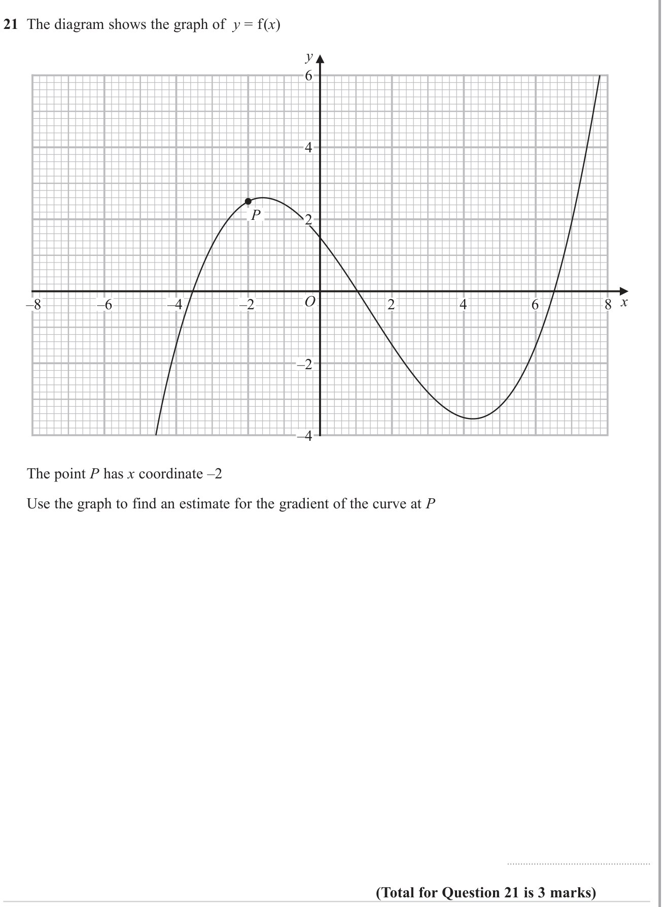 Estimate gradients using tangents question 1