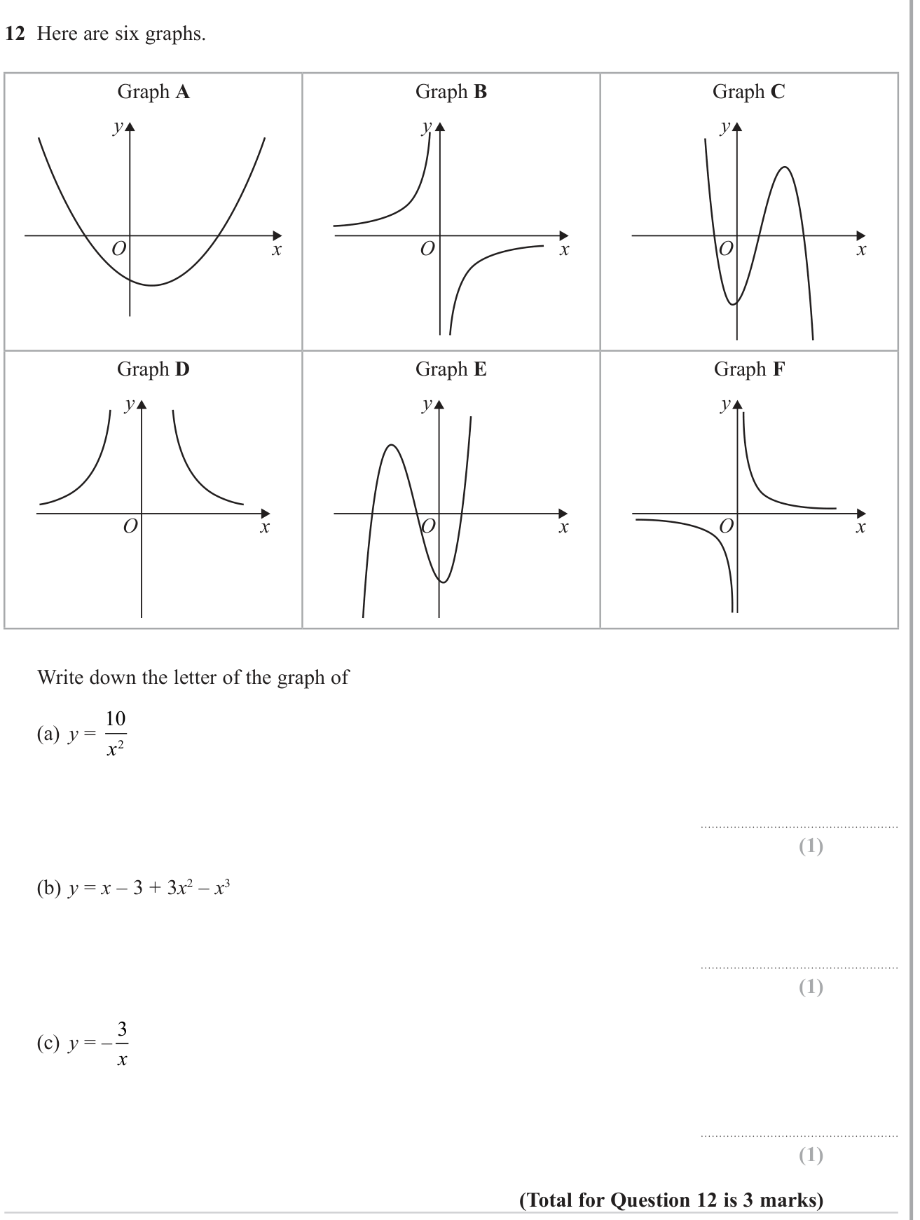 Graphs of functions question 9