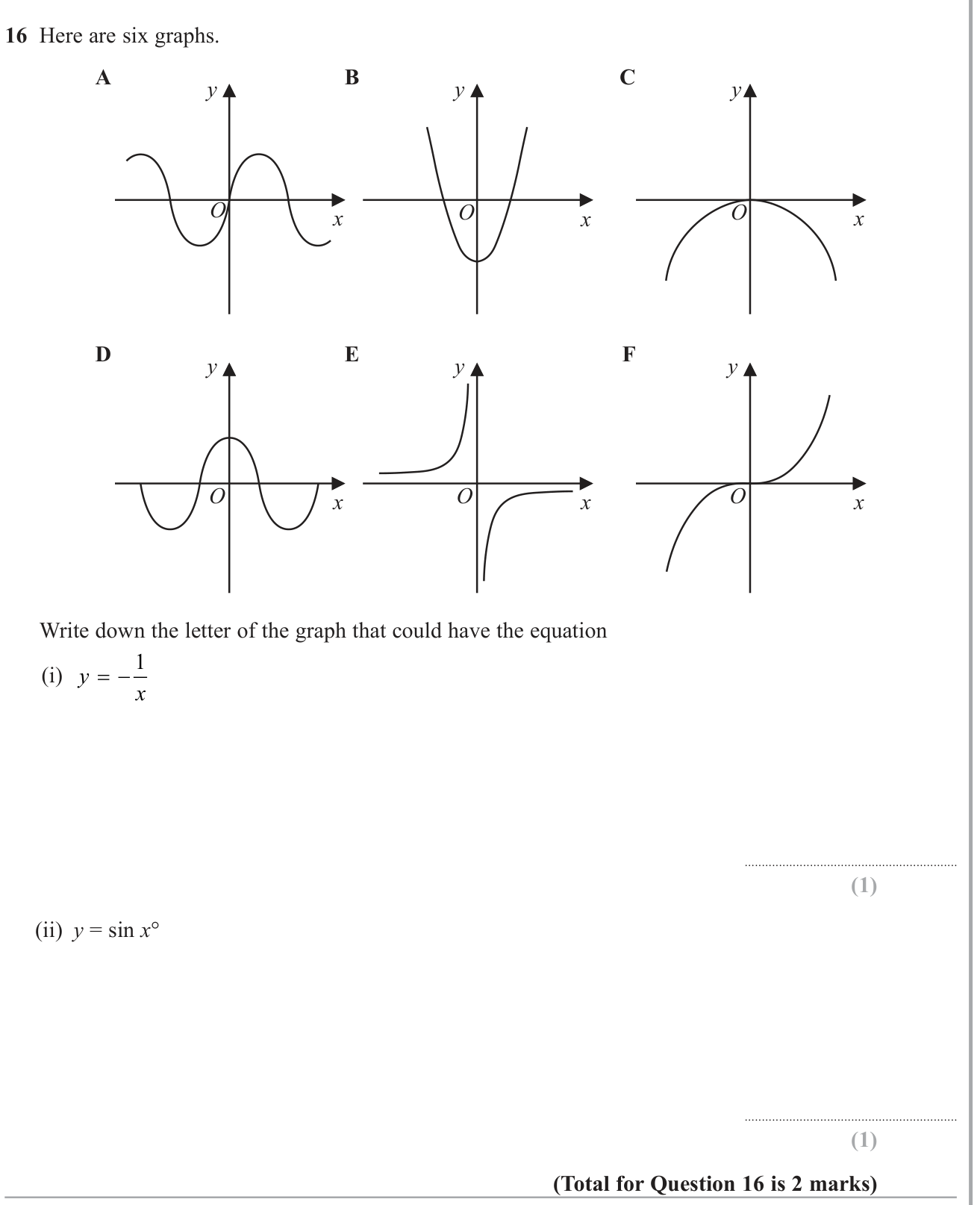 Graphs of functions question 10